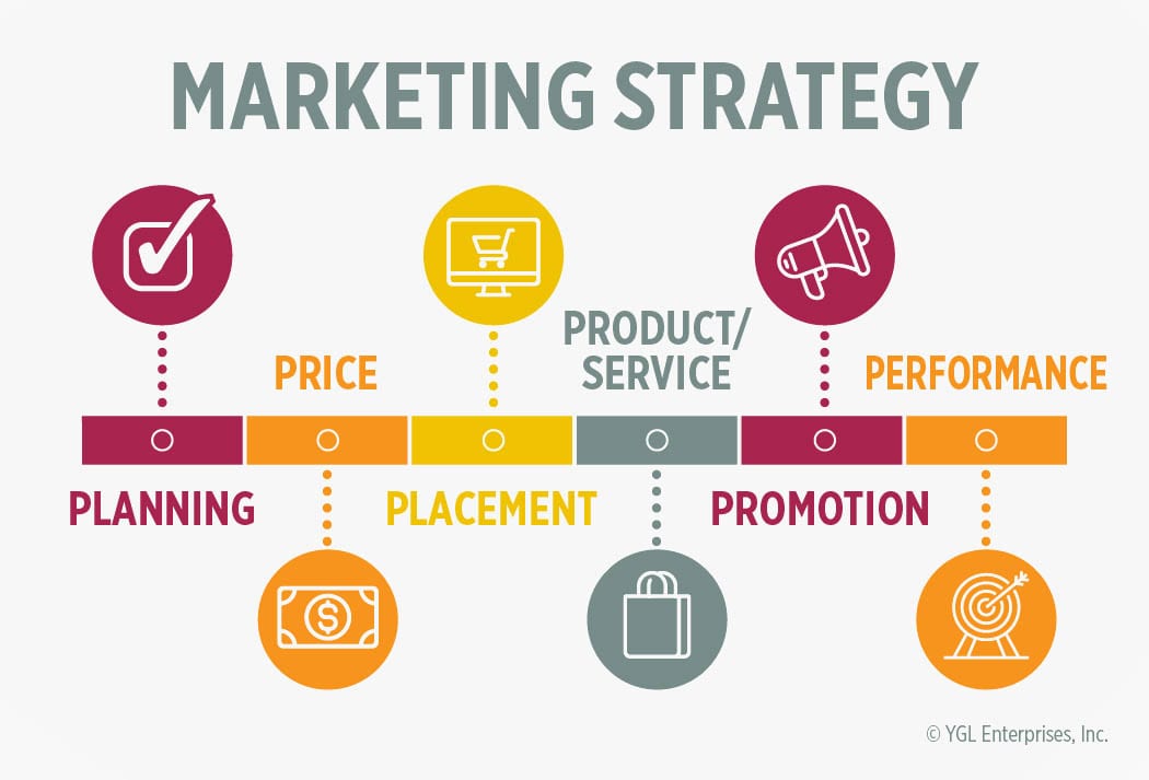 Marketing Strategy Logo